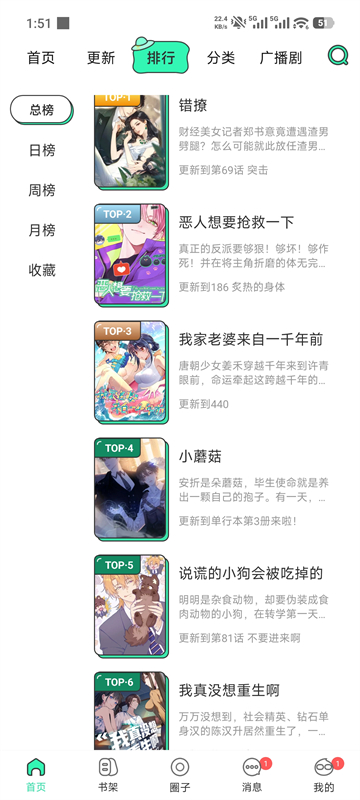 青漫漫画排行榜